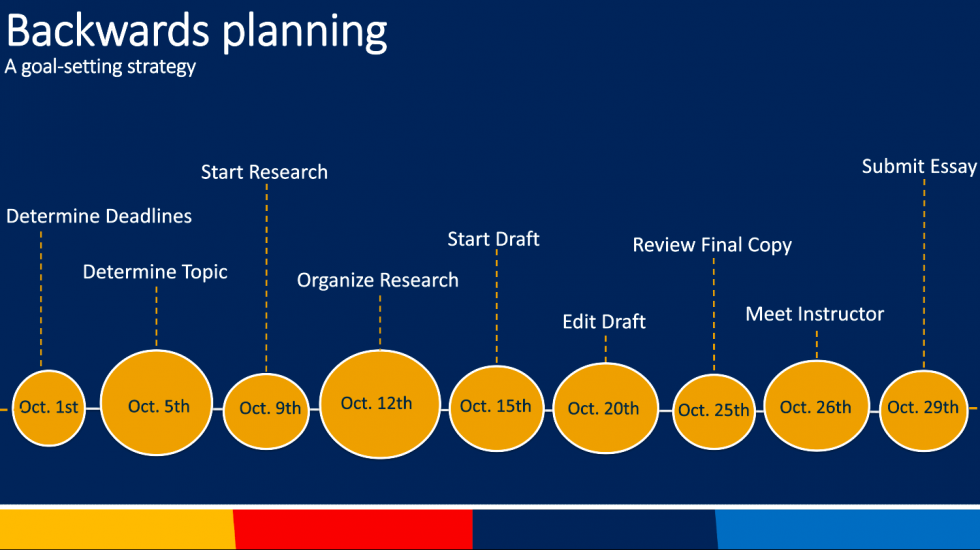 Backwards planning for time management Learn Anywhere