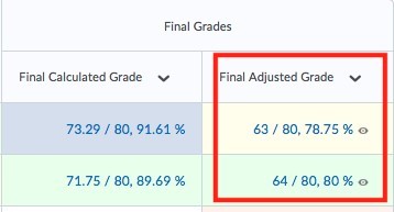 This is a screenshot of the final adjusted grade, which is located on the right of the final calculated grade.