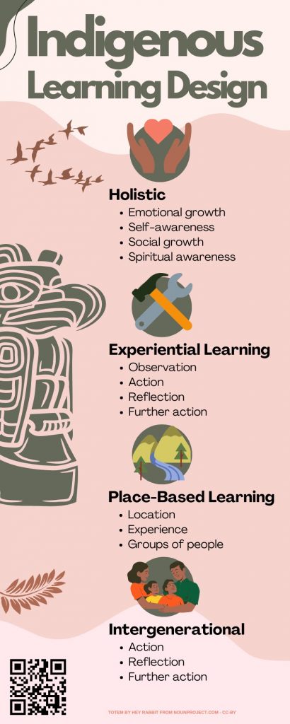Rich McCue infographic on Indigenous Educational Design