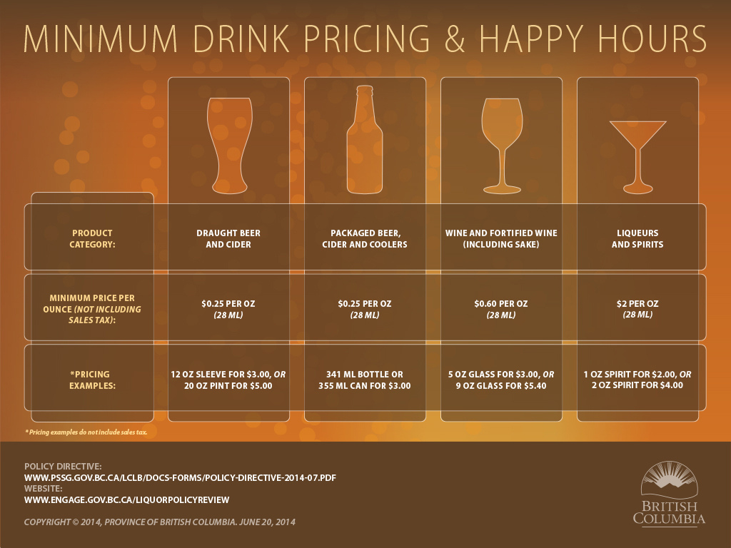 BC's new minimum prices for standard alcoholic drinks in booze-serving establishments.