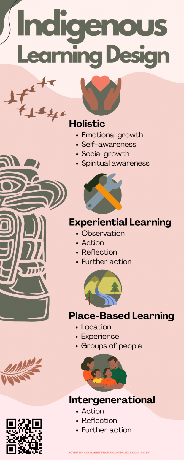 Indigenous Learning Design Infographic. Holistic, Experiental Learning, Place-Based Learning, Intergenerational
