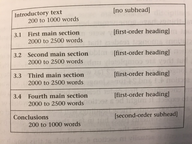 15000 word dissertation structure