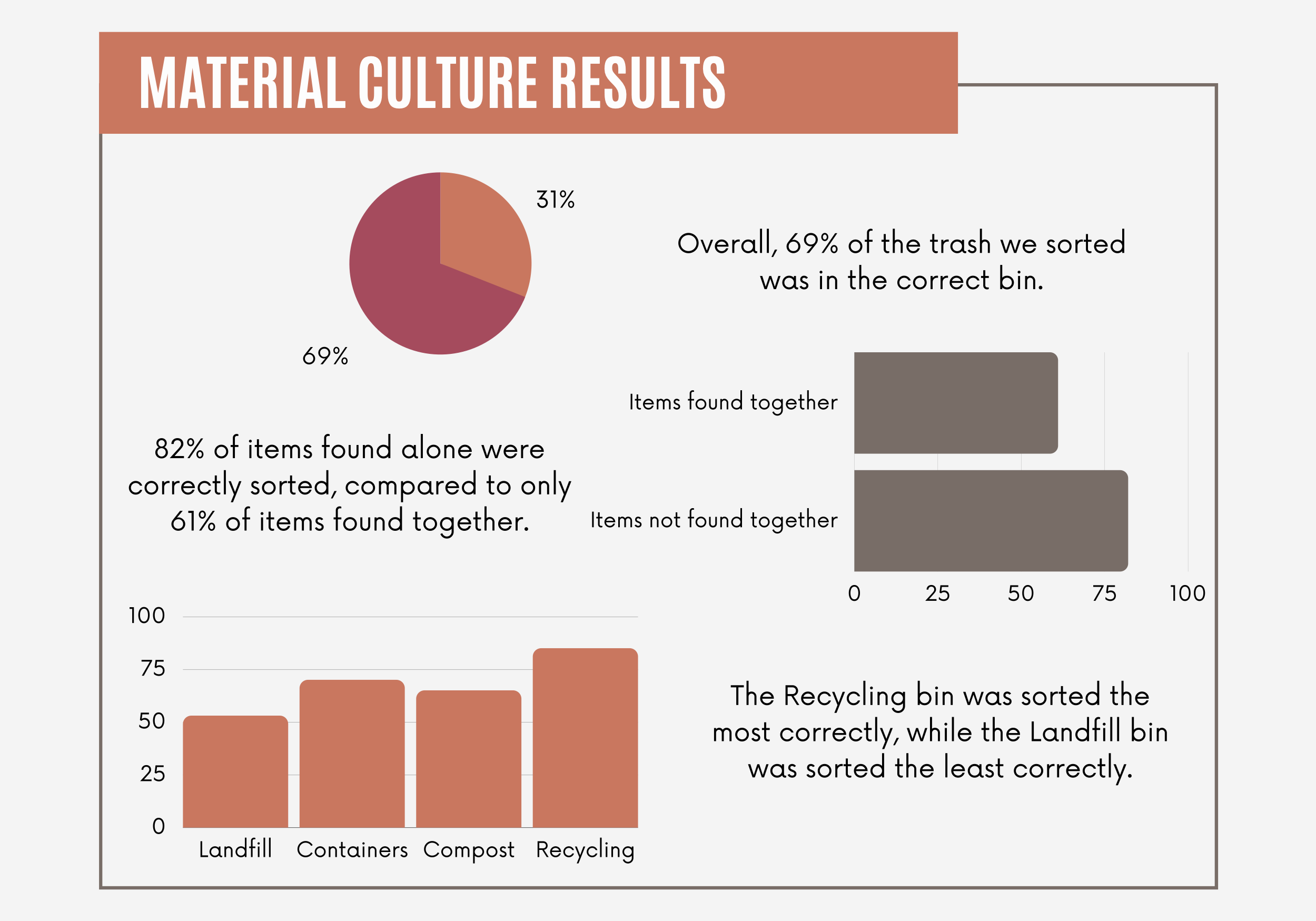 TRASH TALK ANALYSIS 