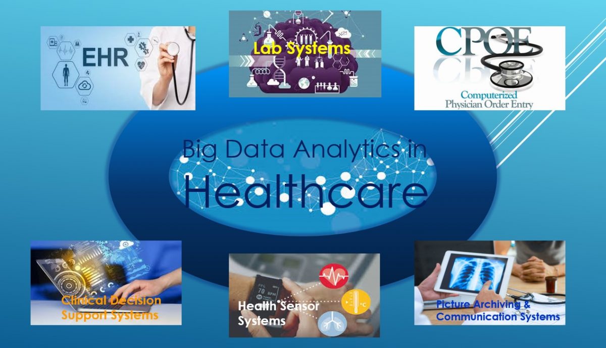 Workshop on Big Data Analytic in Healthcare