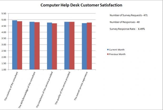 CHD Survey Nov 2013