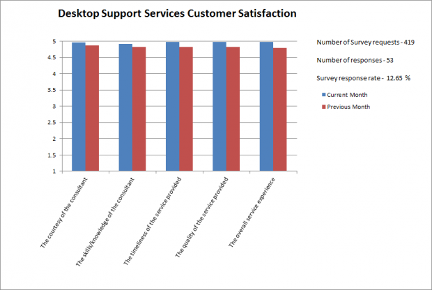 DSS Survey Nov 2013