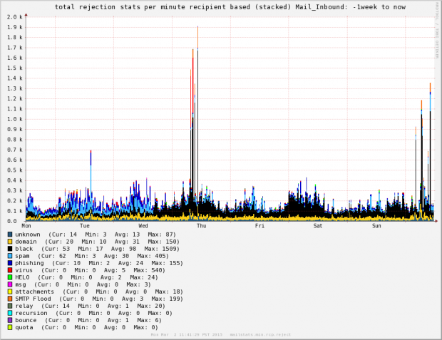 spam_blocking