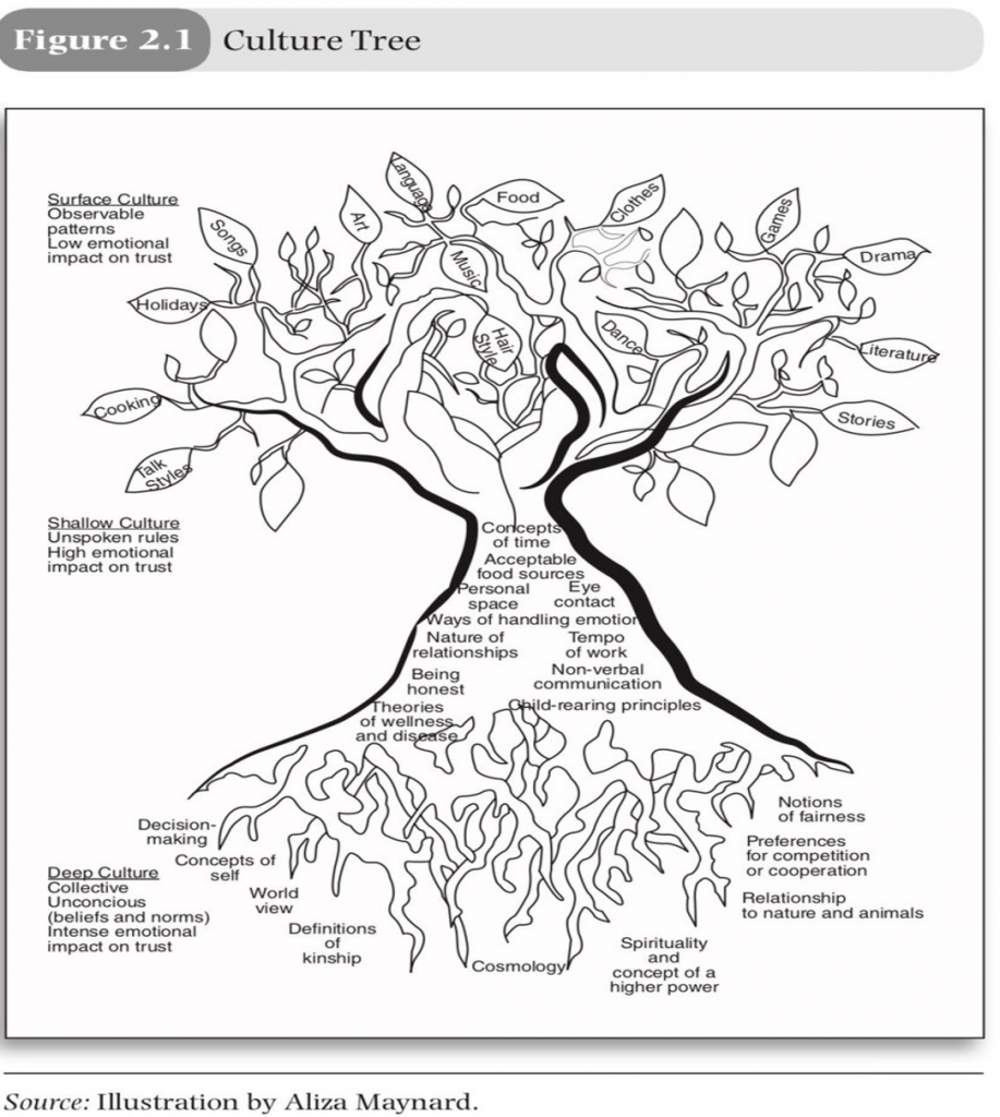 Life-Worlds – Learning to Listen: Cedar, (Re)Stories, & Circles of ...