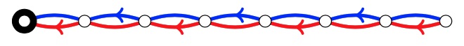 Red and blue directed edges alternate from the rightmost vertex to the leftmost vertex.