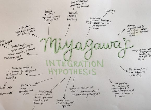 https://onlineacademiccommunity.uvic.ca/myuviclife/wp-content/uploads/sites/743/2021/01/Mind-Map-feature.jpg