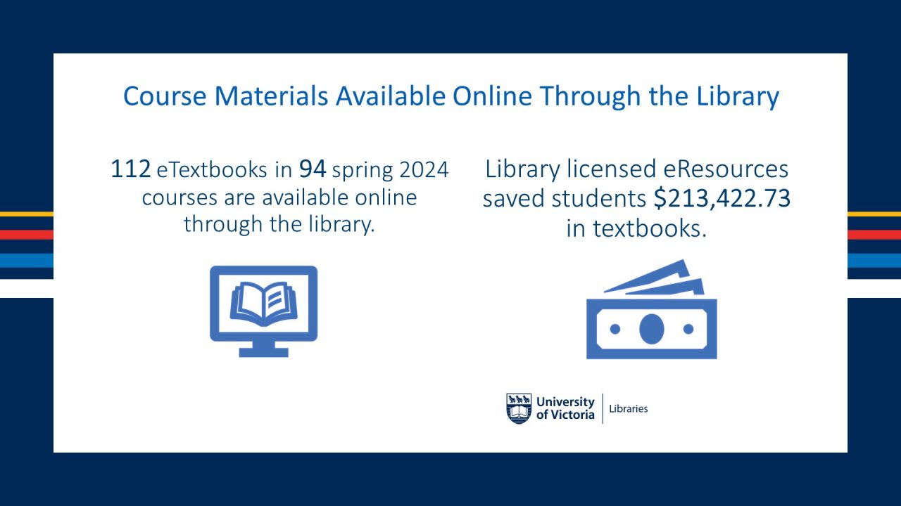 Maximizing UVic Libraries eBooks for Students | Scholarly Communication ...