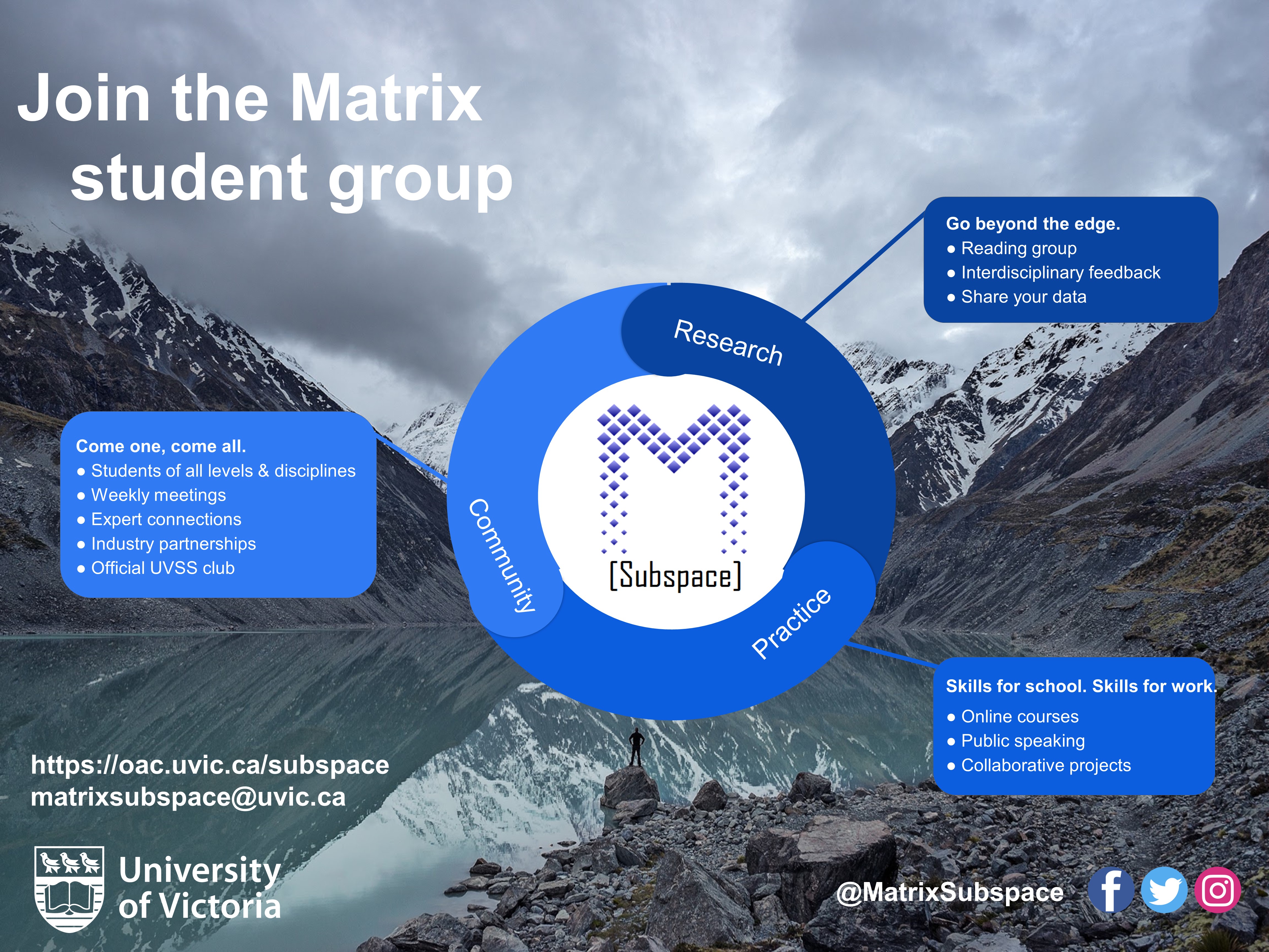 Matrix Subspace poster for 2019 symposium