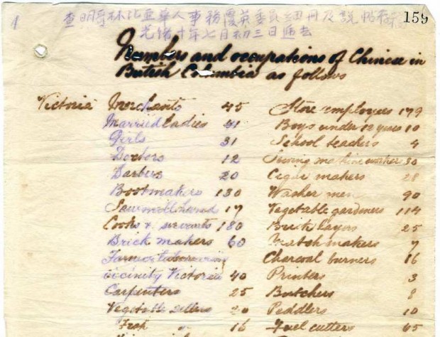 Detail from the Numbers and Occupations of Chinese in British Columbia, 1884.