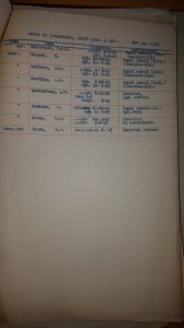 Order of Precedence- Staff sgts. & sgts. 3rd Aug. 1914.