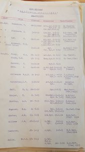 Page one of the list of Soldiers in the 88th Regiment "Victoria Fusiliers" - Aug. 2nd, 1914
