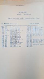List of Discharges for the Month of October 1915
