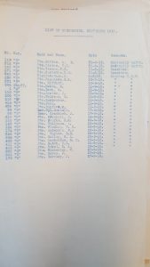 List of Discharges for the Month of September 1915.