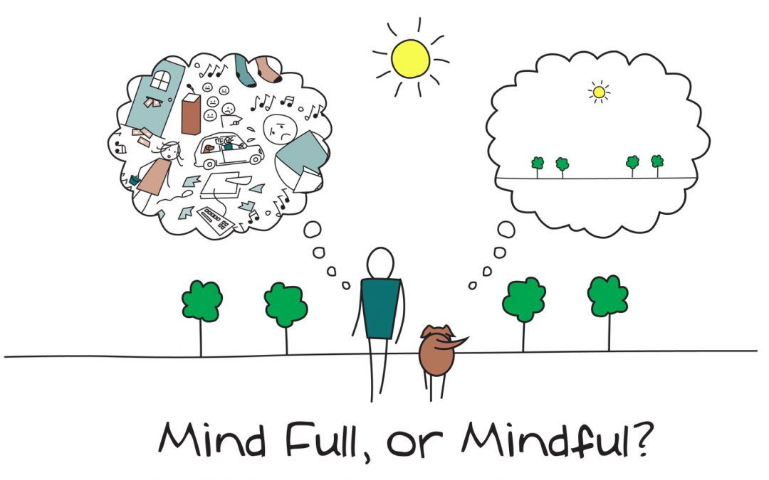 Mindfulness